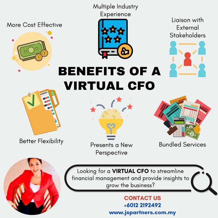 How Can a Virtual CFO Help Your Business? – JS Partners